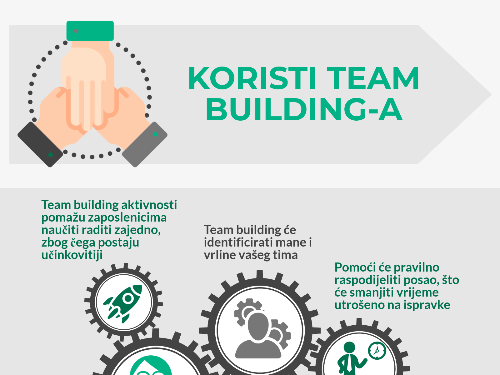 Gooma_koristi team building-a